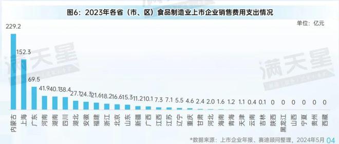 先进制造2024｜高质量发展食品工业推动河南省打造“国人厨房”（先进制造区域解码第2期）(图6)