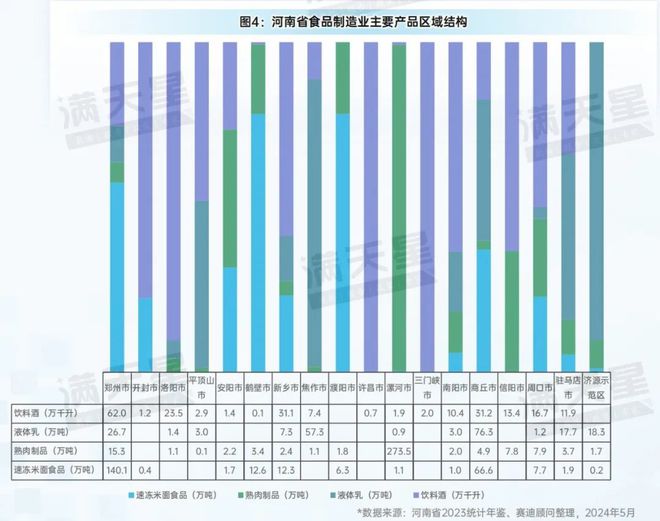 先进制造2024｜高质量发展食品工业推动河南省打造“国人厨房”（先进制造区域解码第2期）(图4)