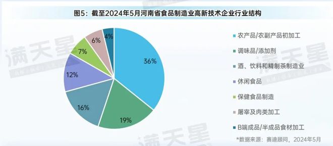 先进制造2024｜高质量发展食品工业推动河南省打造“国人厨房”（先进制造区域解码第2期）(图5)