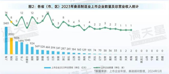 先进制造2024｜高质量发展食品工业推动河南省打造“国人厨房”（先进制造区域解码第2期）(图2)