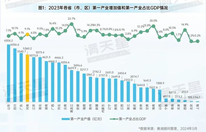 先进制造2024｜高质量发展食品工业推动河南省打造“国人厨房”（先进制造区域解码第2期）(图1)