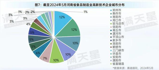 先进制造2024｜高质量发展食品工业推动河南省打造“国人厨房”（先进制造区域解码第2期）(图7)