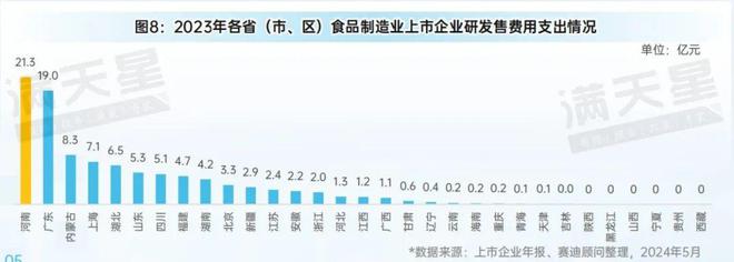 先进制造2024｜高质量发展食品工业推动河南省打造“国人厨房”（先进制造区域解码第2期）(图8)