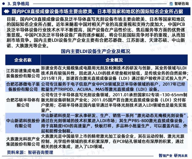 2024版中国激光直接成像设备行业市场概况分析及投资前景分析报告(图5)