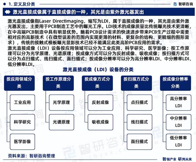 2024版中国激光直接成像设备行业市场概况分析及投资前景分析报告(图3)
