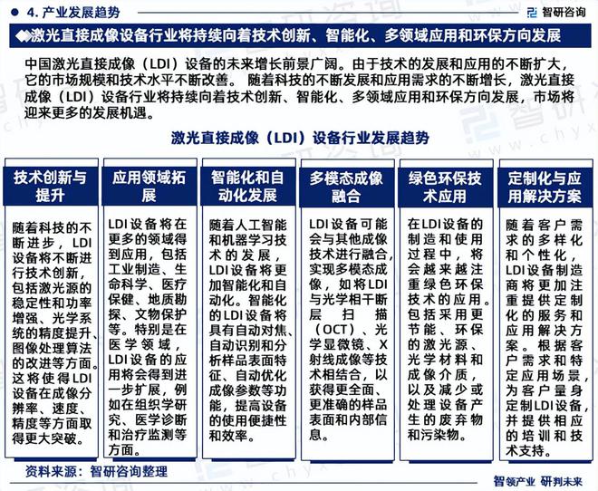 2024版中国激光直接成像设备行业市场概况分析及投资前景分析报告(图6)