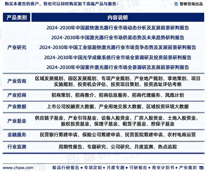 2024版中国激光直接成像设备行业市场概况分析及投资前景分析报告(图7)