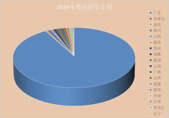 2024年广州华立学院（原广东工业大学华立学院）普高招生计划公布(图1)