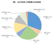 2024年中国纺织机械行业市场发展现状及发展趋势(图8)