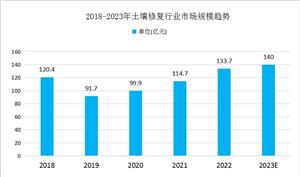 2024年中国纺织机械行业市场发展现状及发展趋势(图9)
