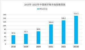 2024年中国纺织机械行业市场发展现状及发展趋势(图10)