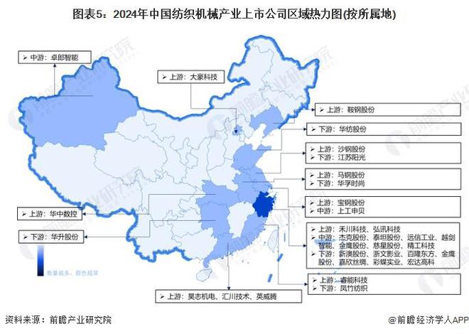 【最全】2024年中国纺织机械行业上市公司全方位对比(附业务布局汇总、业绩对比、业务规划等)(图1)