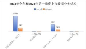 2024机械设备行业发展现状及供需格局分析(图3)