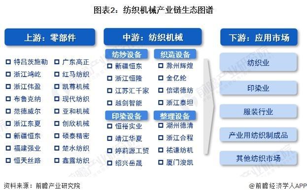 「前瞻解读」2024-2029年中国纺织机械行业进出口分析(图3)