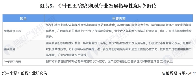 重磅！2024年中国及31省市纺织机械行业政策汇总、解读及发展目标分析构建国内国际双循环格局(图2)