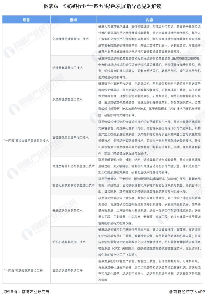 重磅！2024年中国及31省市纺织机械行业政策汇总、解读及发展目标分析构建国内国际双循环格局(图3)