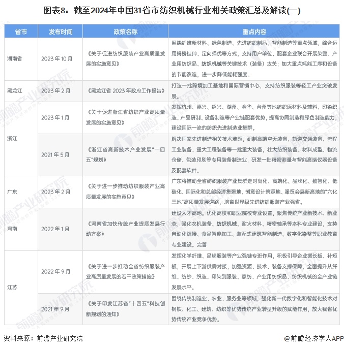 重磅！2024年中国及31省市纺织机械行业政策汇总、解读及发展目标分析构建国内国际双循环格局(图5)