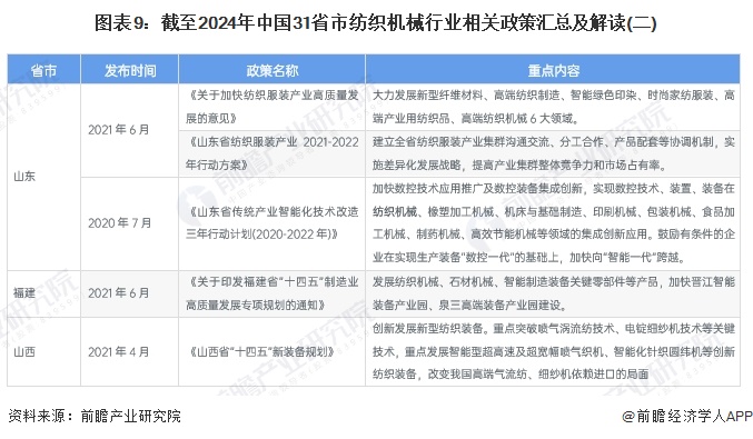 重磅！2024年中国及31省市纺织机械行业政策汇总、解读及发展目标分析构建国内国际双循环格局(图6)