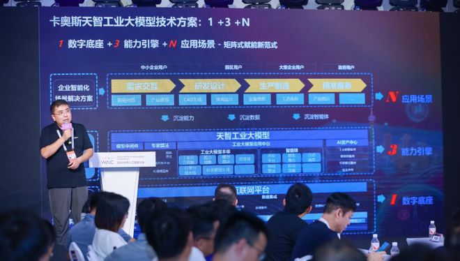 大会聚焦2024世界人工智能大会：卡奥斯携工业大模型开拓AI赋能新空间(图1)