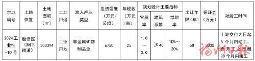 福清市自然资源和规划局关于2024年第七次工业用地土地使用权挂牌出让公告(图1)