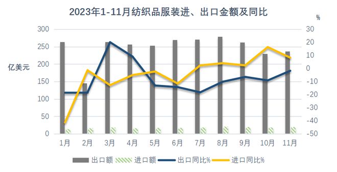 2024还卷吗怎么卷？危中寻机是纺织企业破局关键(图7)