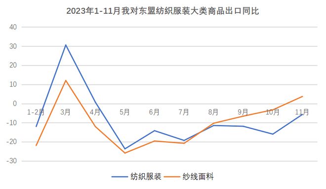 2024还卷吗怎么卷？危中寻机是纺织企业破局关键(图9)