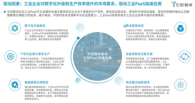 亿欧智库发布《2024中国工业PaaS应用洞察报告(图1)