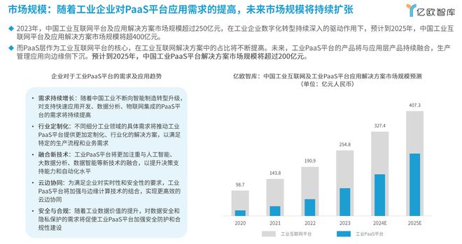 亿欧智库发布《2024中国工业PaaS应用洞察报告(图2)