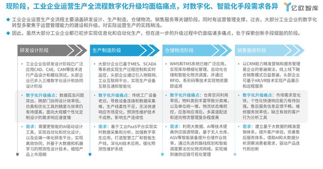 亿欧智库发布《2024中国工业PaaS应用洞察报告(图4)