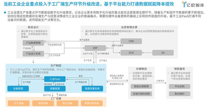 亿欧智库发布《2024中国工业PaaS应用洞察报告(图3)