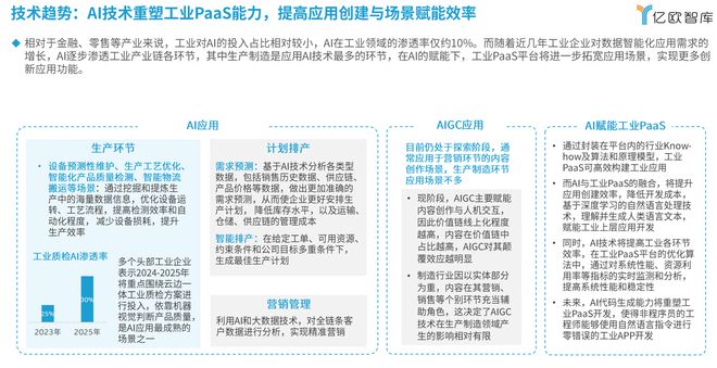 亿欧智库发布《2024中国工业PaaS应用洞察报告(图5)