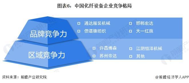 2024年中国纺织机械行业细分市场竞争格局分析细分市场竞争各有千秋【组图】(图6)