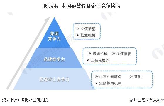 2024年中国纺织机械行业细分市场竞争格局分析细分市场竞争各有千秋【组图】(图4)