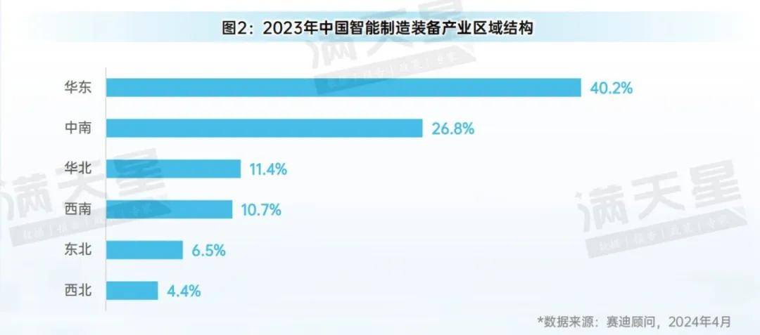 先进制造2024｜大规模设备更新促进中国智能制造装备产业规模快速增长(图2)