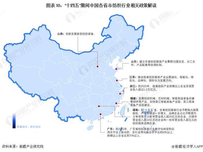 重磅！2024年中国纺织行业政策汇总及解读（全）巩固纺织强国地位(图7)