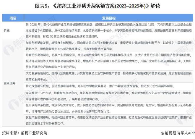 重磅！2024年中国纺织行业政策汇总及解读（全）巩固纺织强国地位(图2)