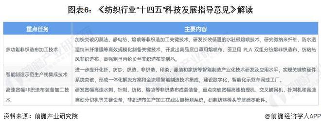 重磅！2024年中国纺织行业政策汇总及解读（全）巩固纺织强国地位(图3)