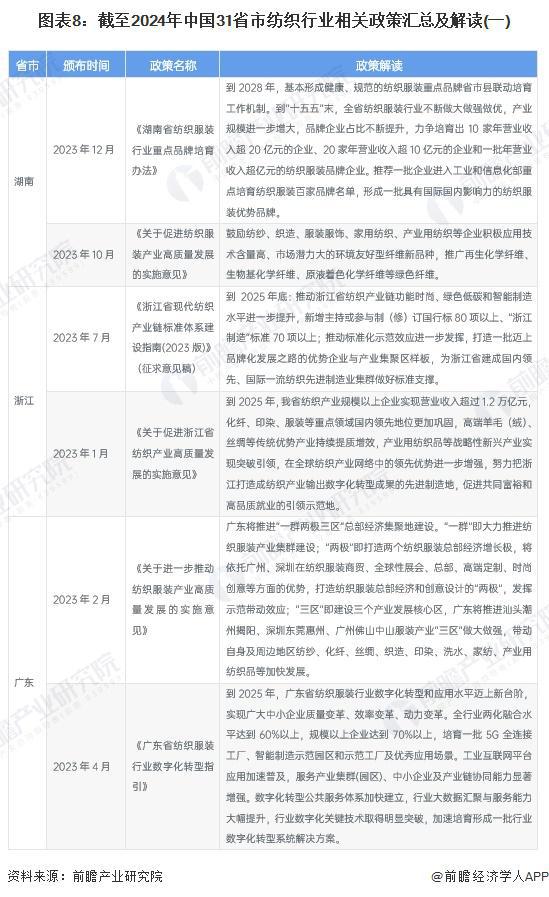重磅！2024年中国纺织行业政策汇总及解读（全）巩固纺织强国地位(图5)