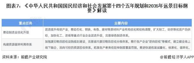 重磅！2024年中国纺织行业政策汇总及解读（全）巩固纺织强国地位(图4)