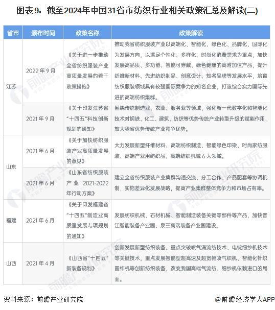 重磅！2024年中国纺织行业政策汇总及解读（全）巩固纺织强国地位(图6)