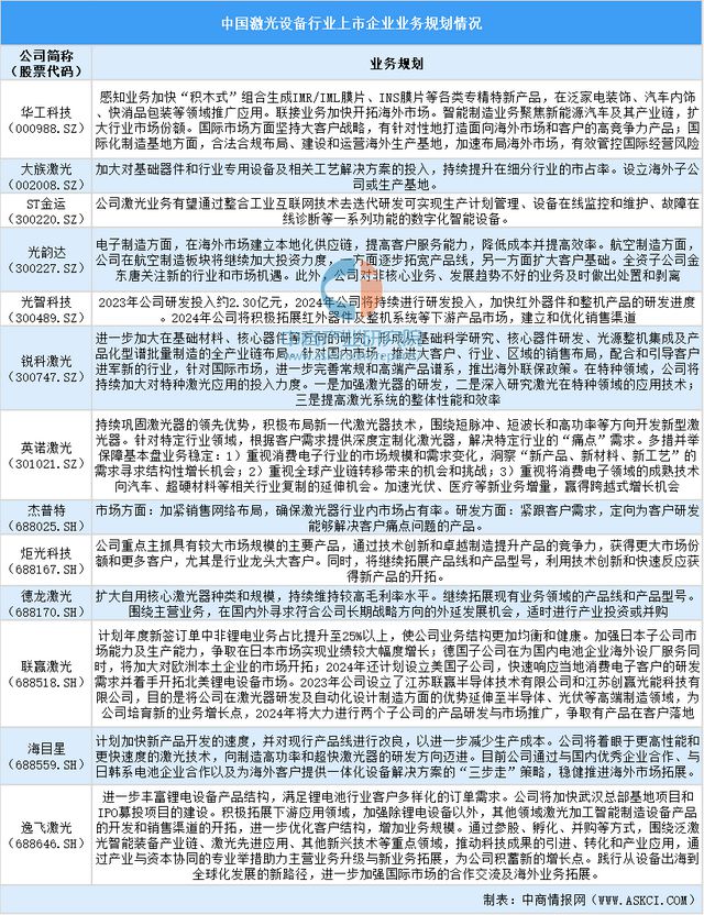 2024中国激光设备行业上市企业全方位对比分析(图3)