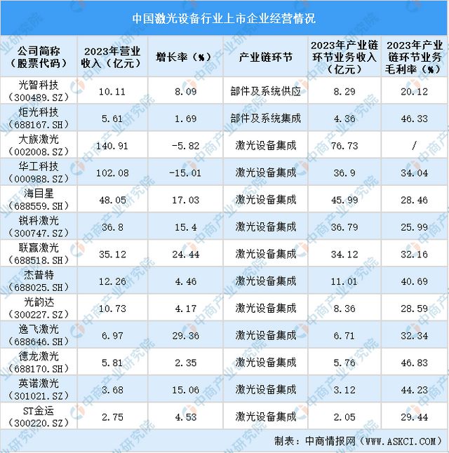 2024中国激光设备行业上市企业全方位对比分析(图1)