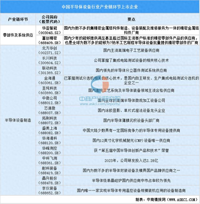 2024中国半导体设备上市企业全方位对比分析(图1)