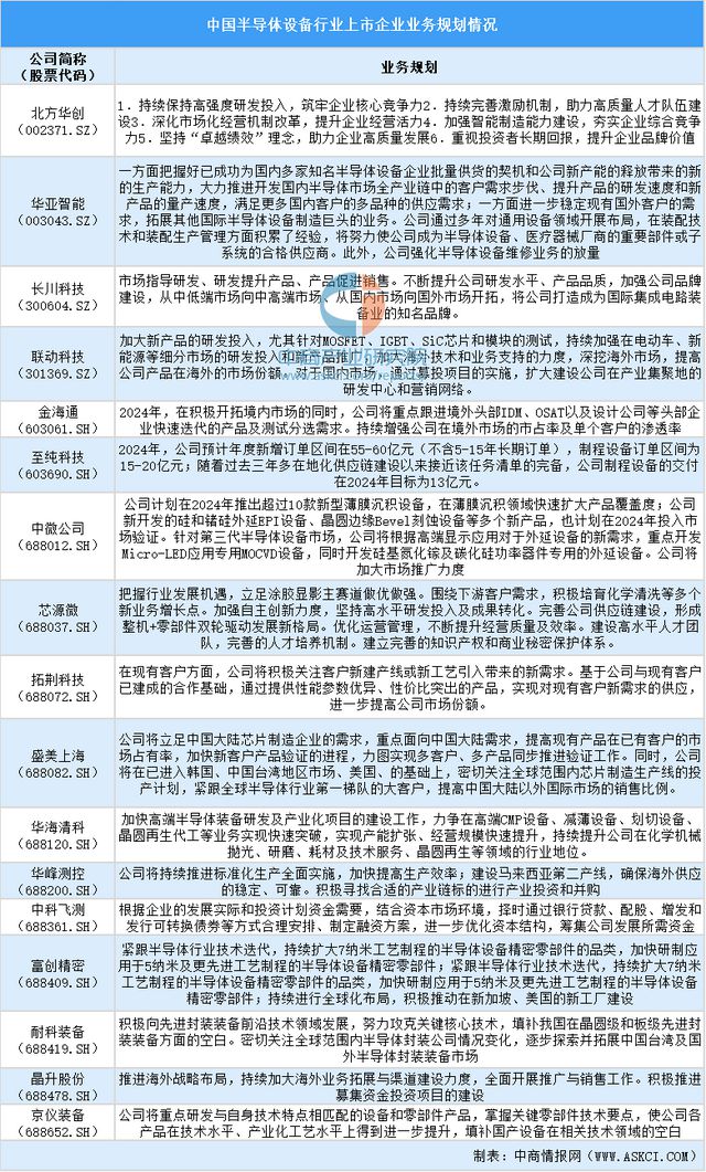 2024中国半导体设备上市企业全方位对比分析(图6)