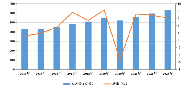 工欲善其事必先利其器！2024年纺织机械成了“香饽饽”(图2)