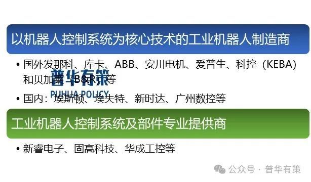 2024-2030年工业机器人控制系统行业市场调研及发展趋势预测报告(图1)