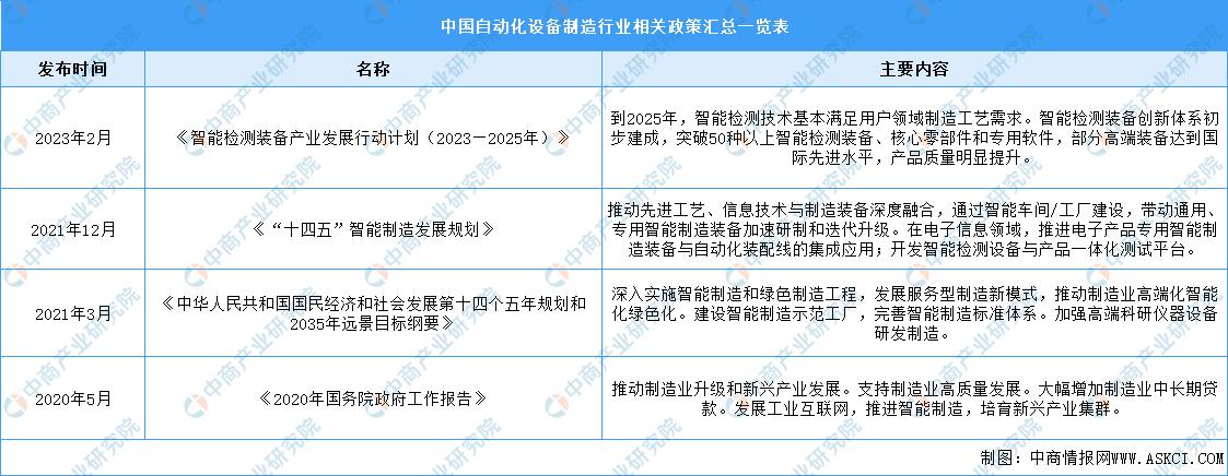 2024年中国自动化设备制造行业最新政策汇总一览（表）(图1)