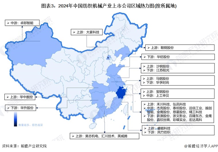 【干货】2024年中国纺织机械行业产业链现状及市场竞争格局分析浙江省企业分布最为集中(图3)