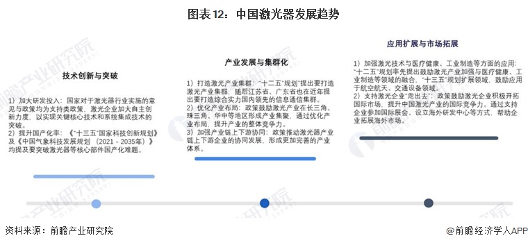 预见2024：《2024年中国激光器产业全景图谱》(附市场规模、竞争格局和发展前景等)(图12)