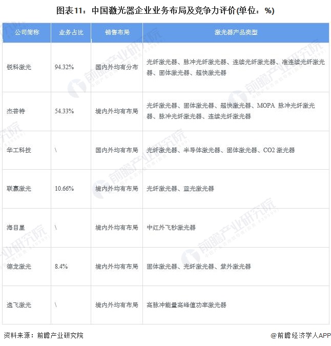 预见2024：《2024年中国激光器产业全景图谱》(附市场规模、竞争格局和发展前景等)(图11)
